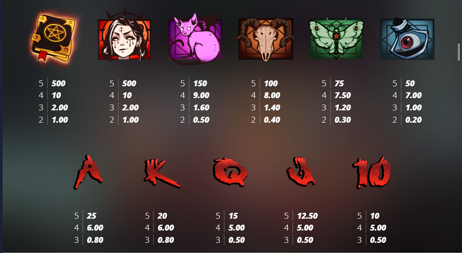 Book Of Shadows Feature Symbols - bwin