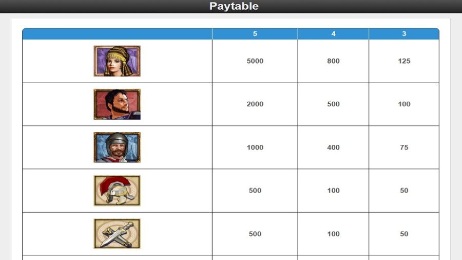 Treasures Of Troy Feature Symbols Eng - bwin