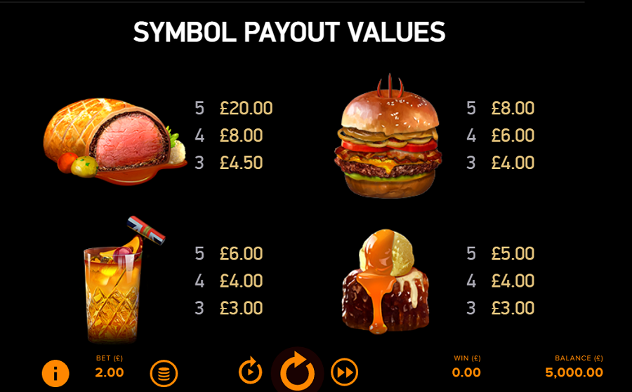 Gordon Ramsey Hells Kitchen Feature Symbols - bwin