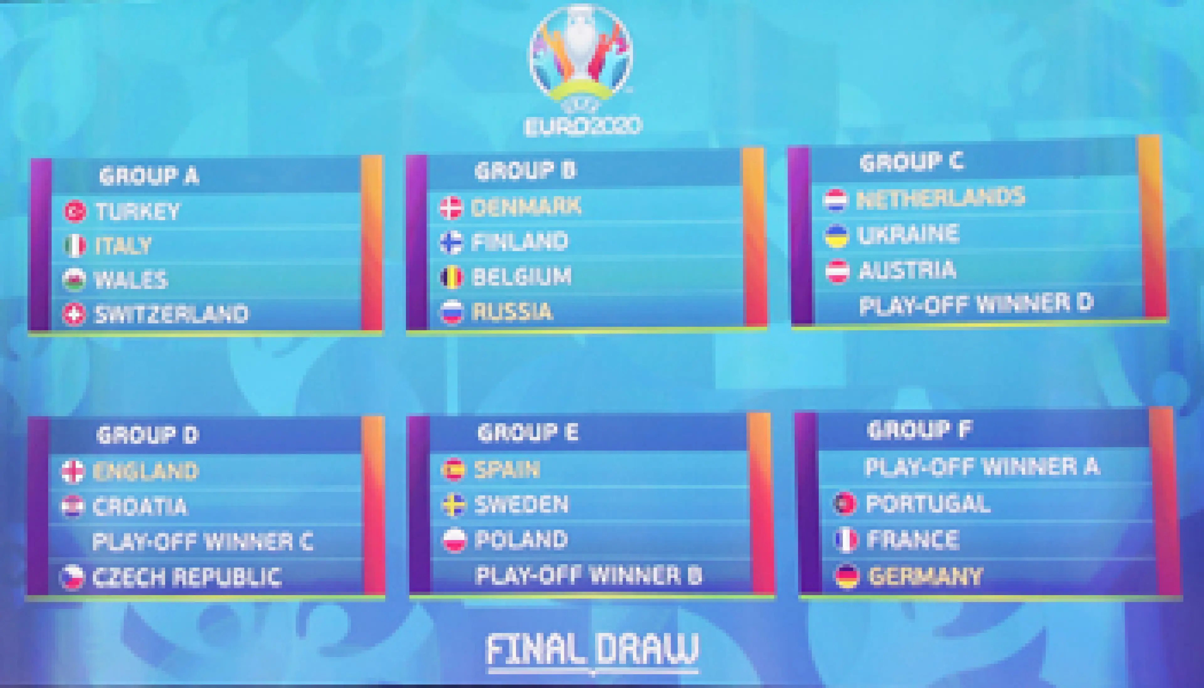 Euro 2020 groups, football