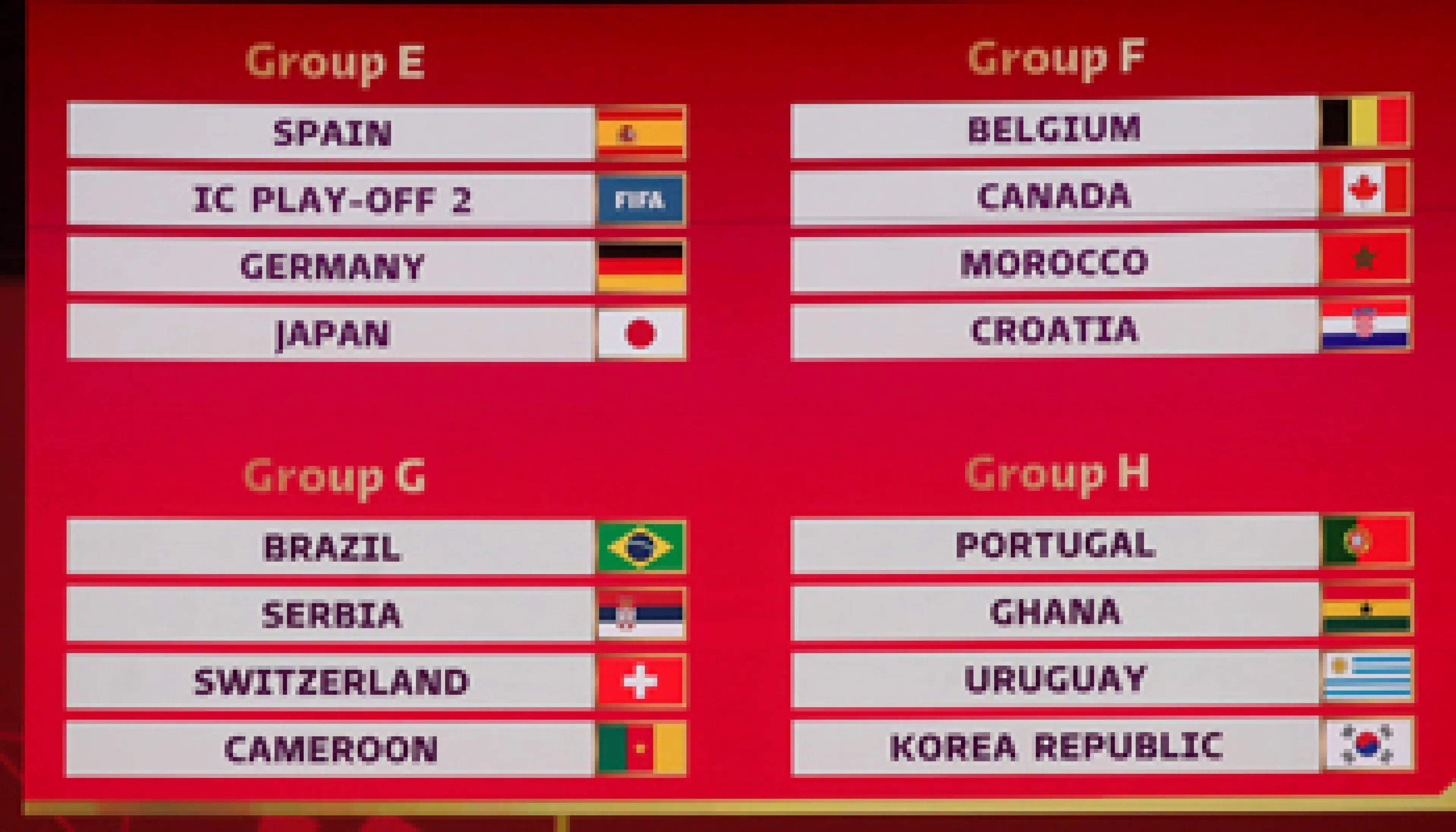 World Cup 2022 groups, Qatar 2022 groups, football