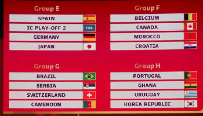 World Cup 2022 groups, Qatar 2022 groups, football