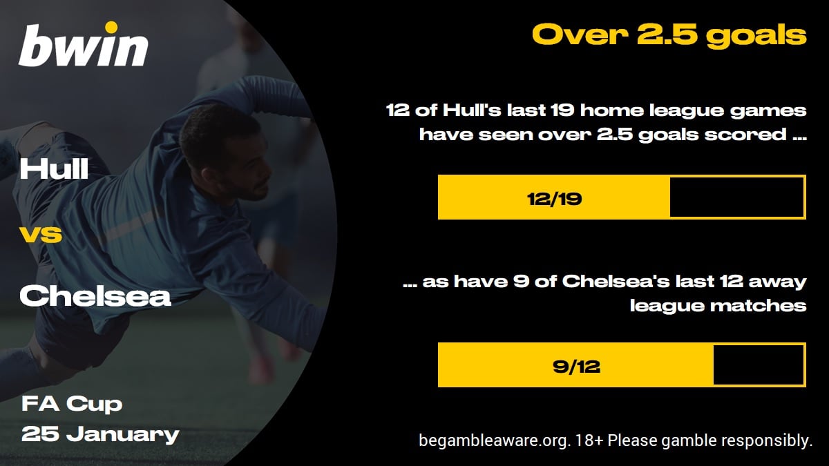 HULCHE - over 2.5 goals