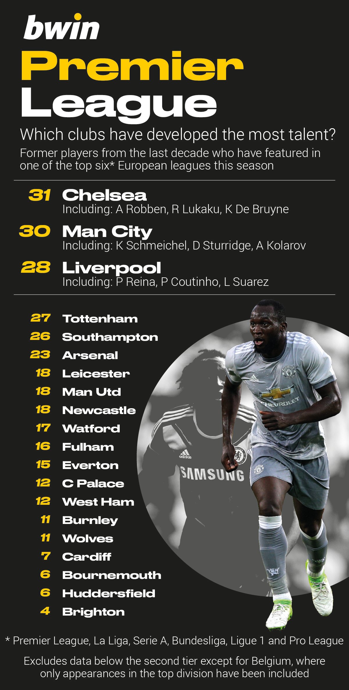 1-Premier-League
