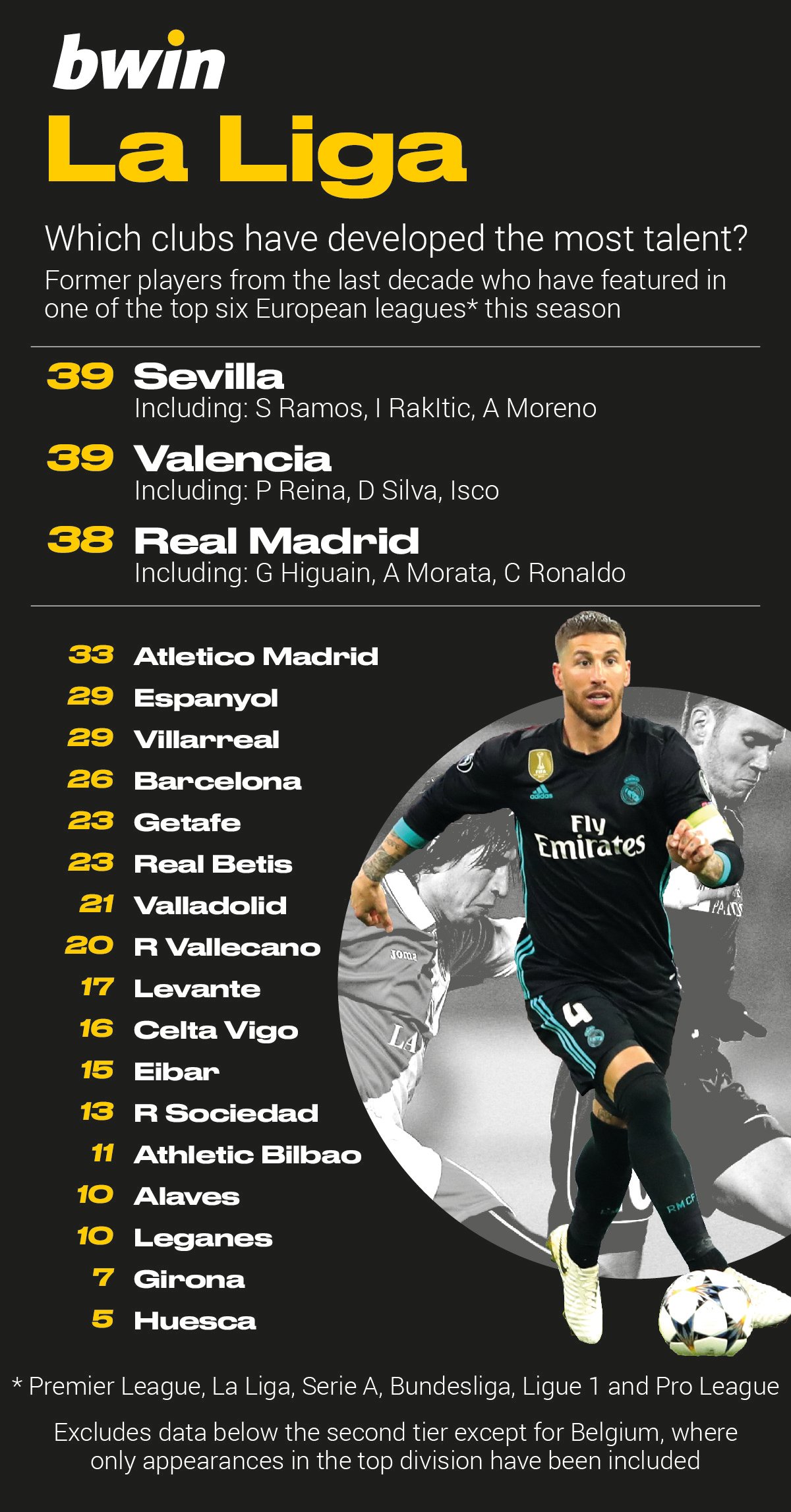 2-La-Liga