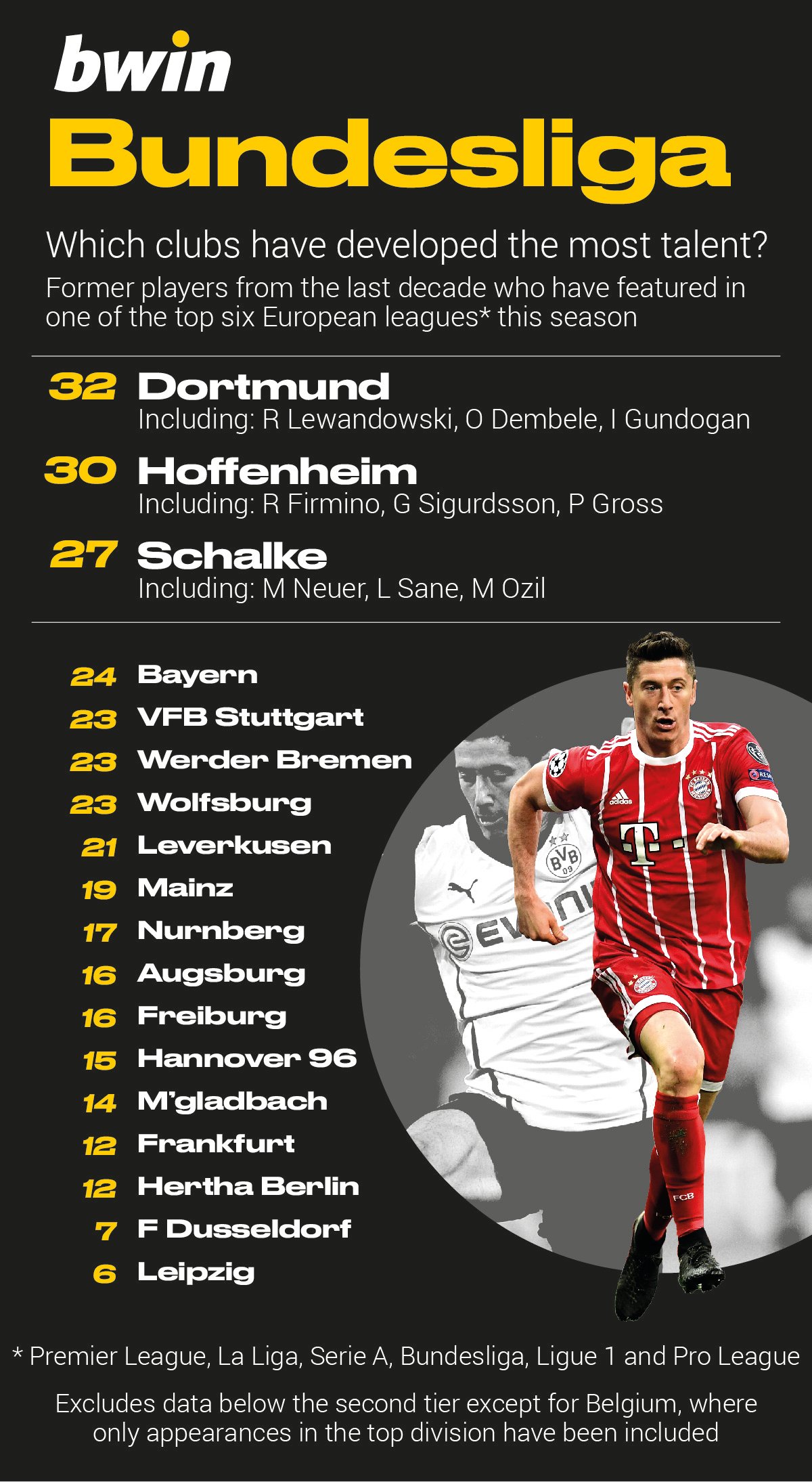 4-Bundesliga