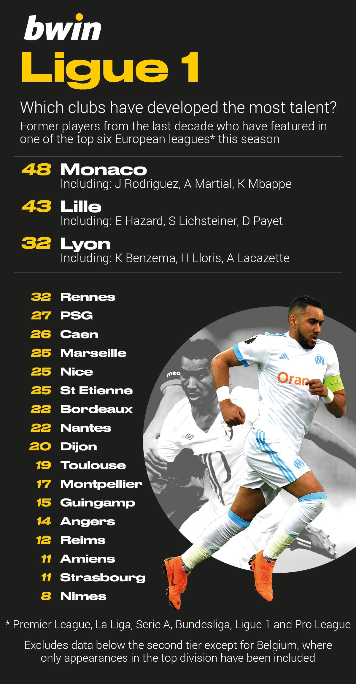 5-Ligue-1