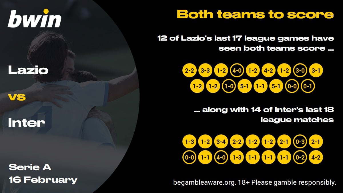LAZINT - BTTS