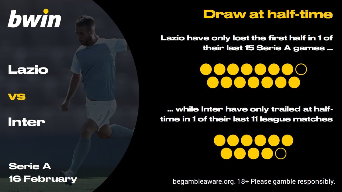 LAZINT - draw HT