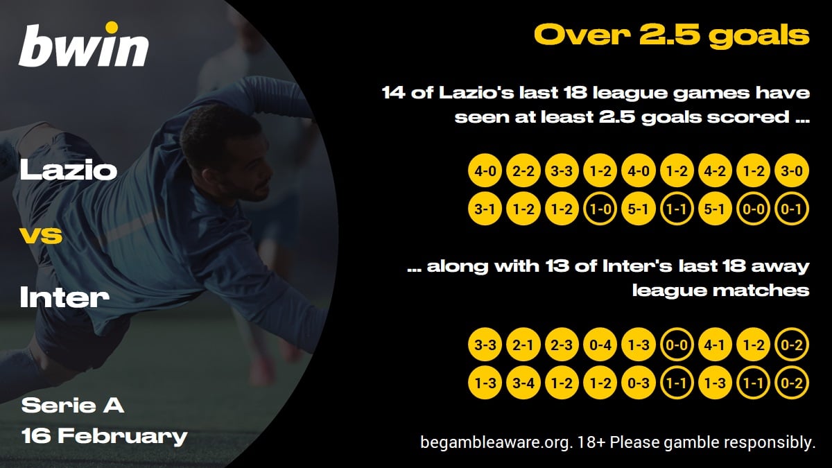 LAZINT - over 2.5