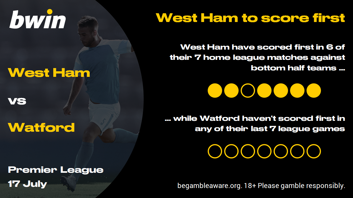 WHUWAT - West Ham 1st West Ham vs Watford prediction, Premier League, football