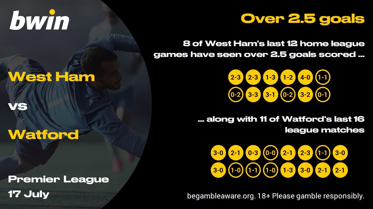 WHUWAT - over 2.5 West Ham vs Watford prediction, Premier League, football