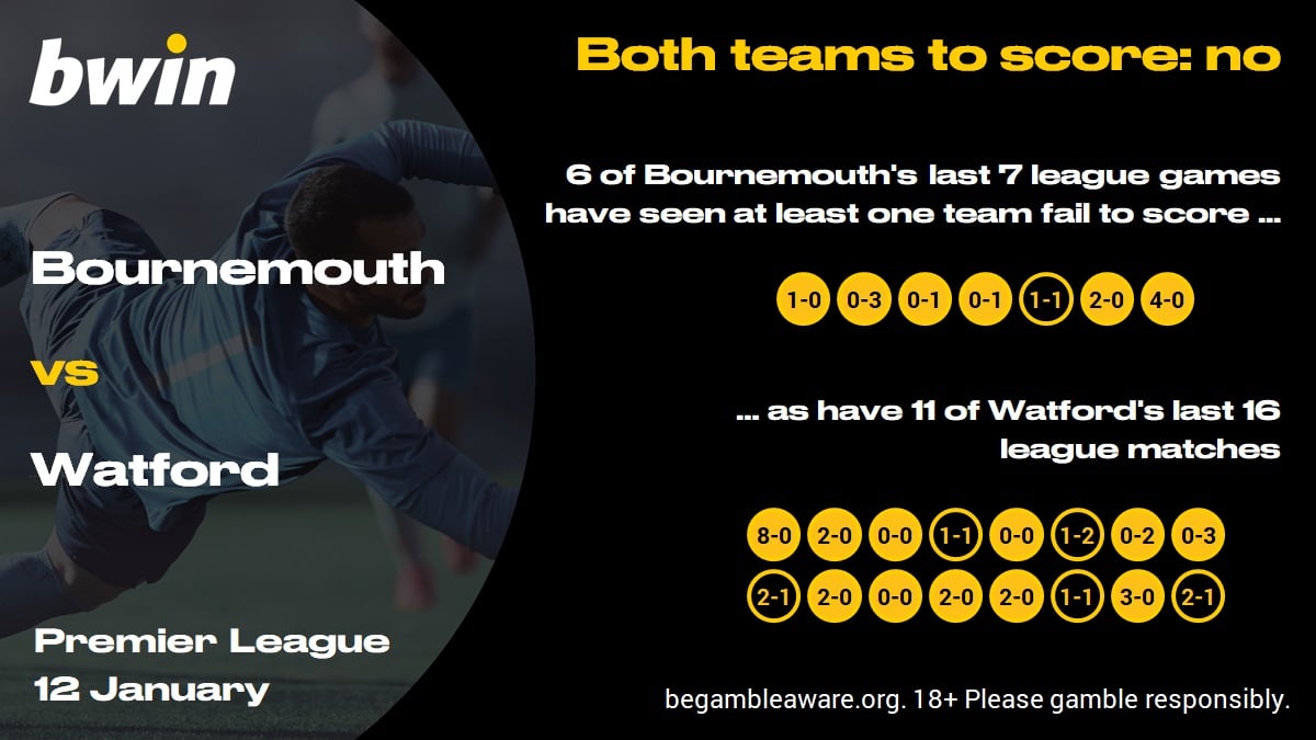 BOUWAT - BTTS no