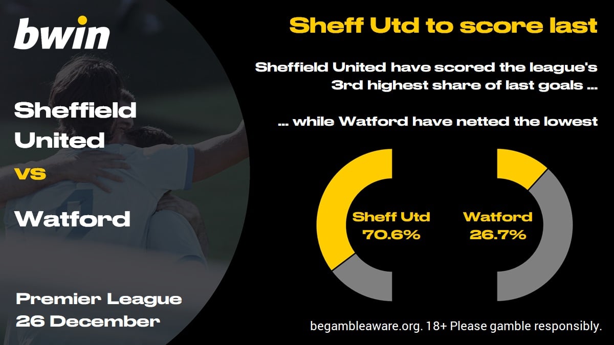 SHUWAT - Utd to score last