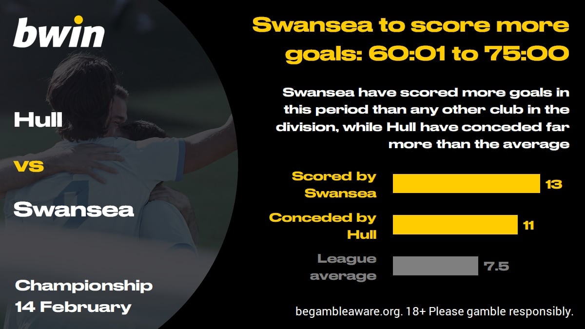 HULSWA - 61 to 75