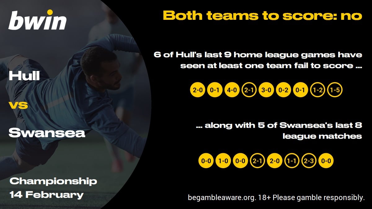 HULSWA - BTTS no