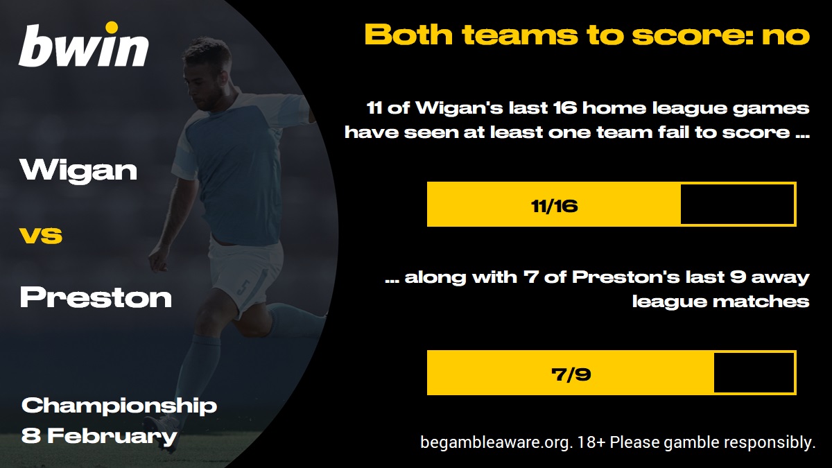 WIGPNE - BTTS no