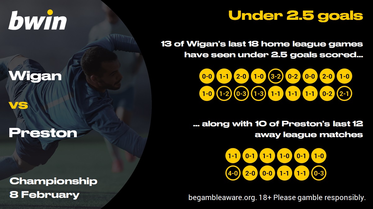 WIGPNE - under 2.5