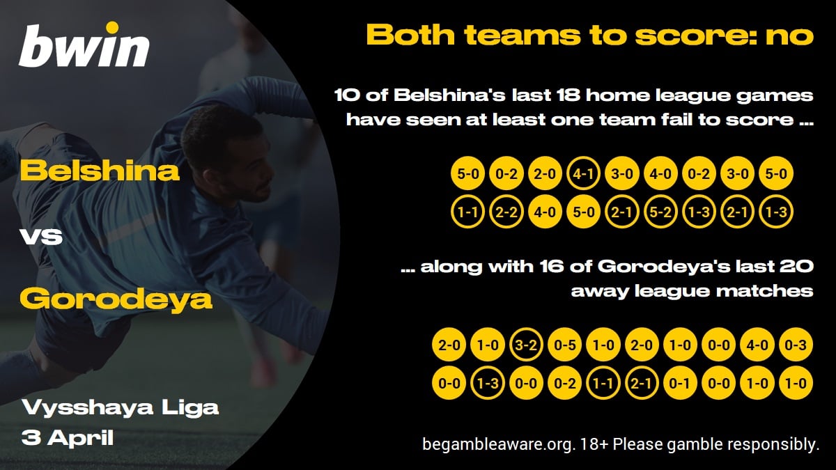 Belshina v Gorodeya - BTTS No