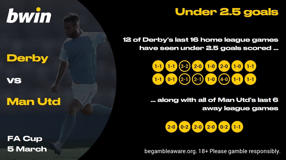 DERMNU - under 2.5 goals