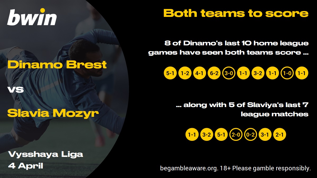 Dinamo v Slaviya - BTTS