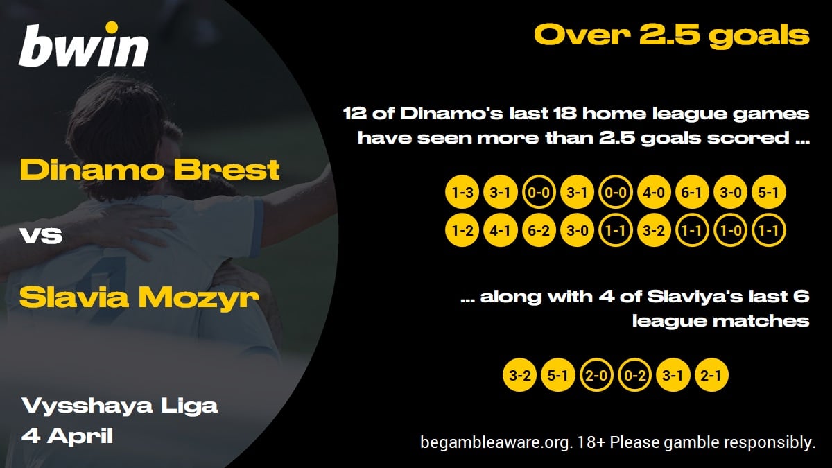 Dinamo v Slaviya - over 2.5 goals