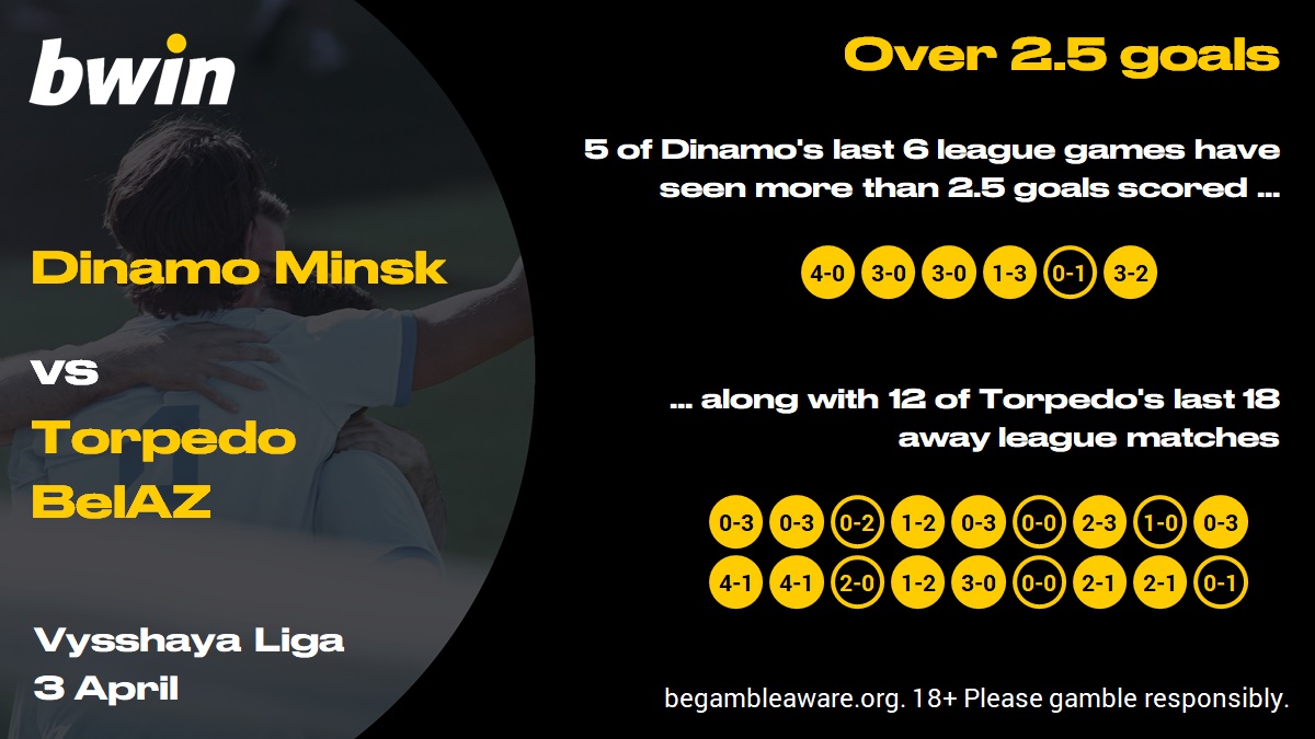 Dinamo v Torpedo - over 2.5 goals
