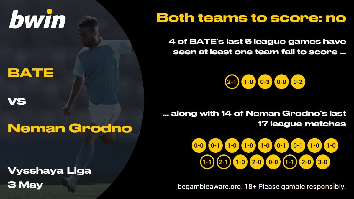 BATE v Neman - BTTS N