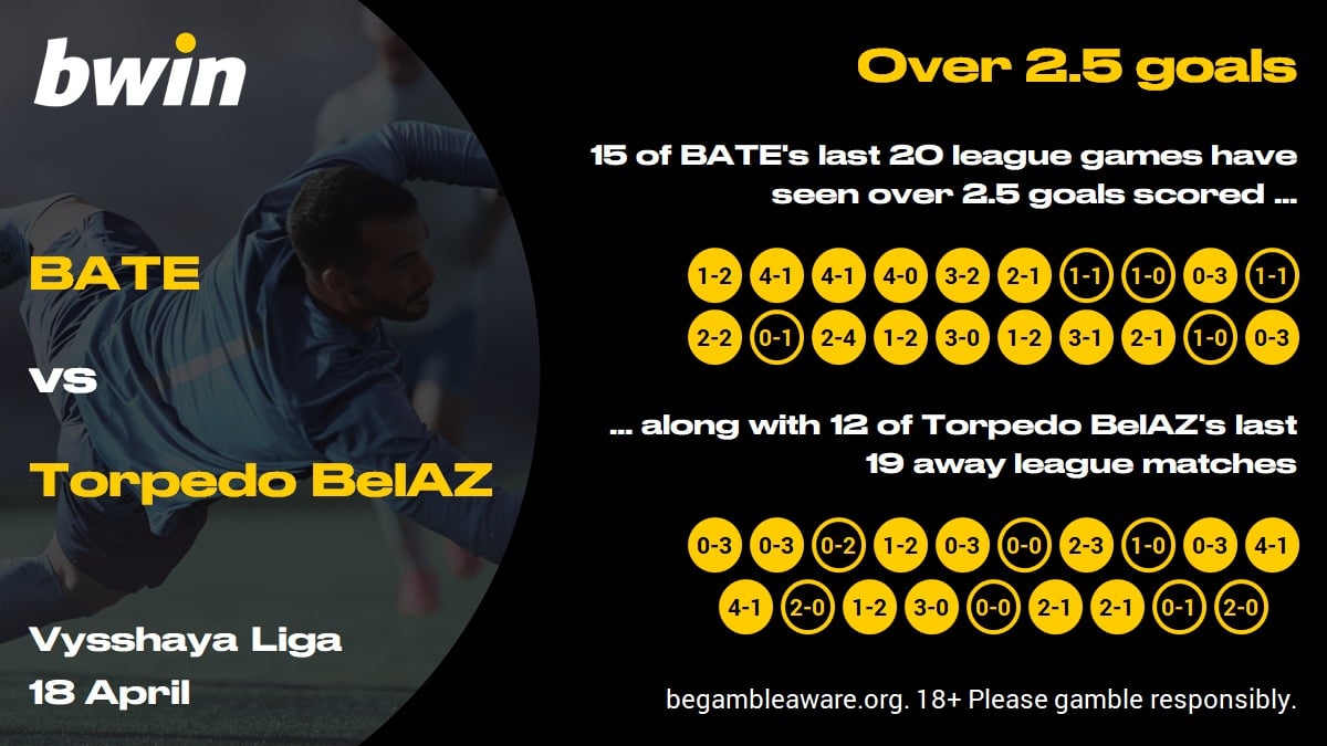 BATE v Torpedo - over 2.5
