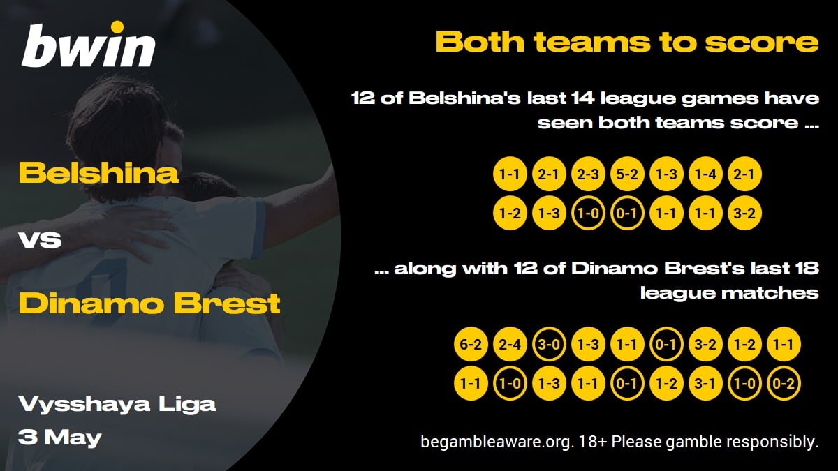 Belshina v D Brest - BTTS Y