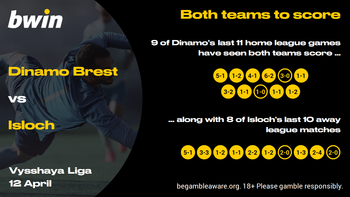 D Brest v Isloch - BTTS yes