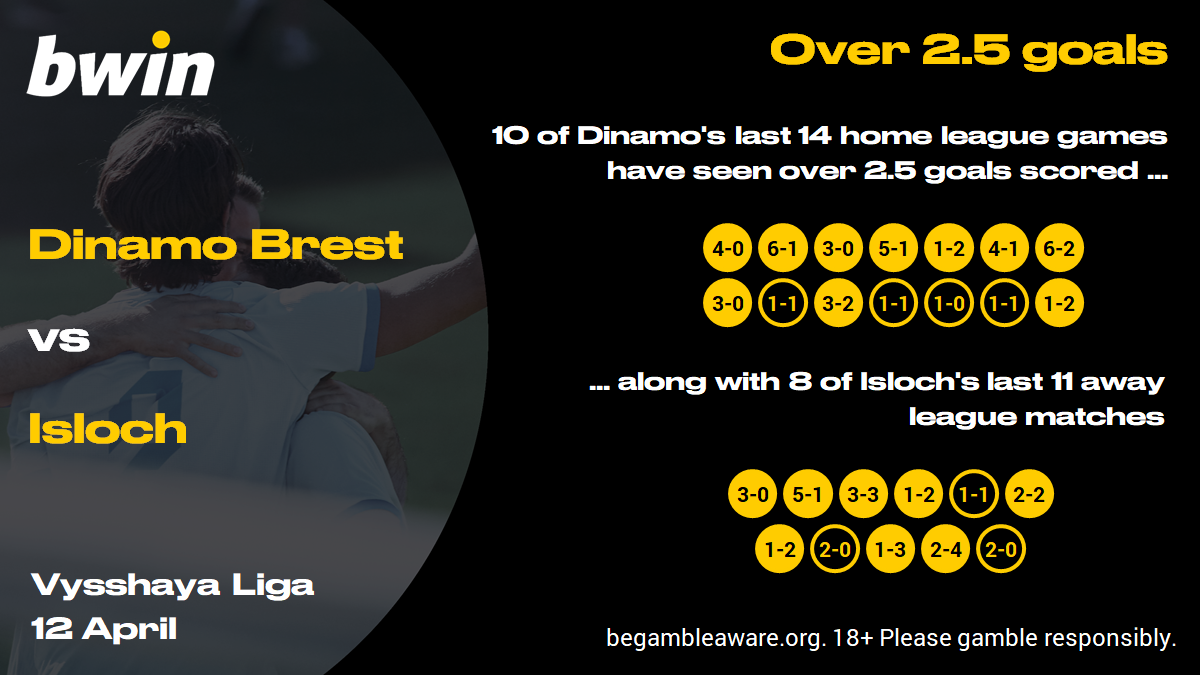 D Brest v Isloch - over 2.5 goals