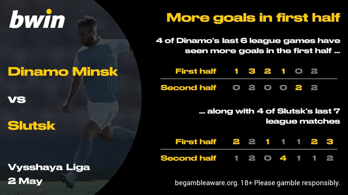 D Minsk v Slutsk - 1H goals