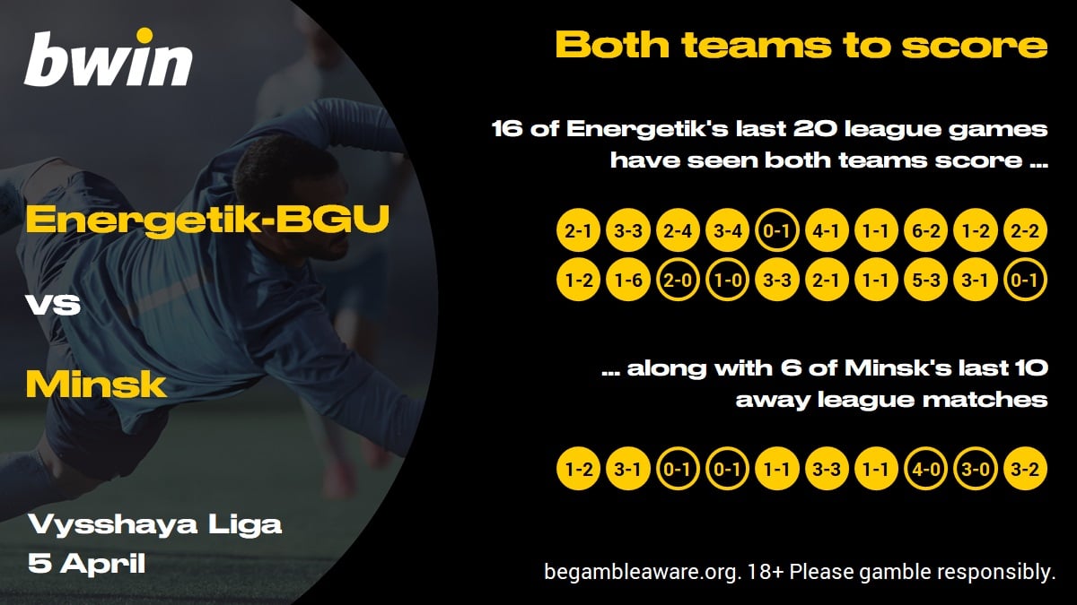 Energetik v Minsk - BTTS