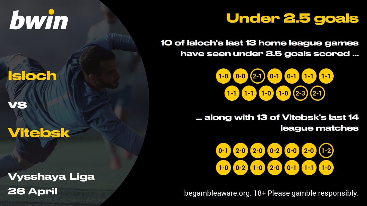 Isloch v Vitebsk - under 2.5