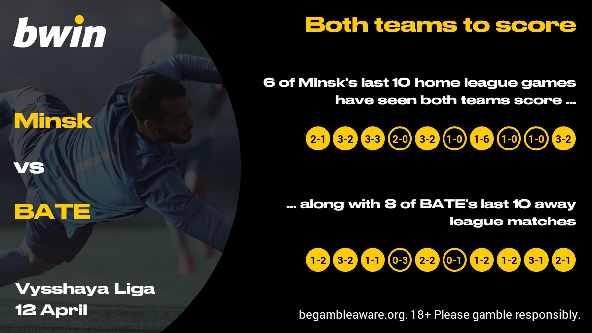 Minsk v BATE - BTTS yes