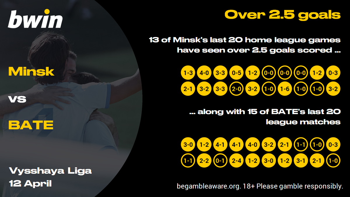 Minsk v BATE - over 2.5 goals