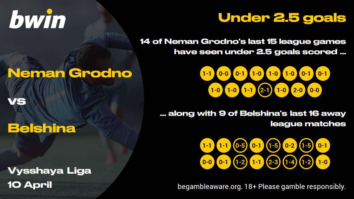 Neman v Belshina - under 2.5 goals