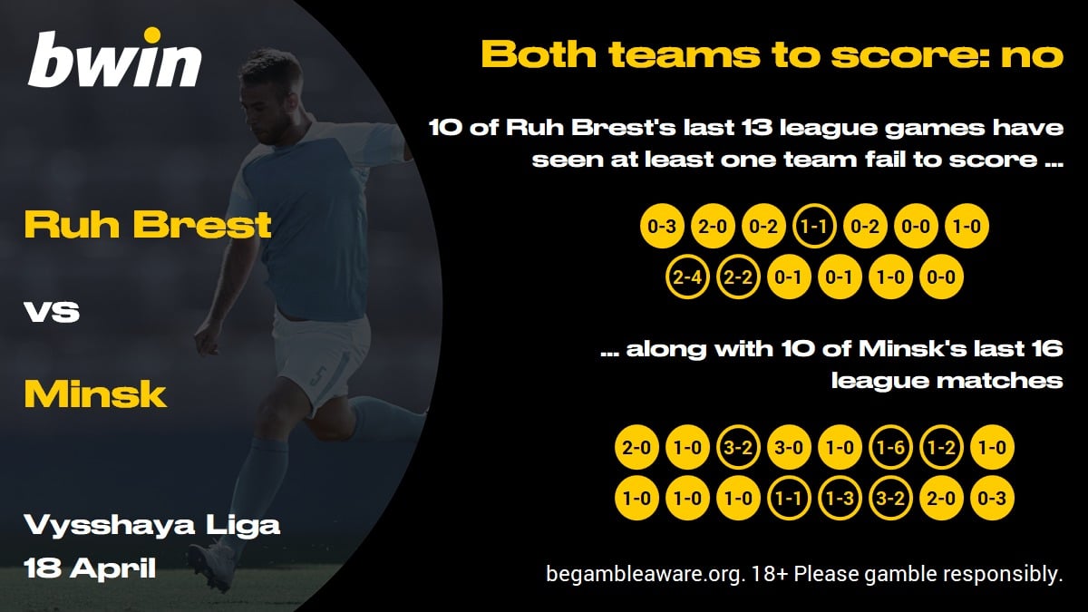 Ruh v Minsk - BTTS no