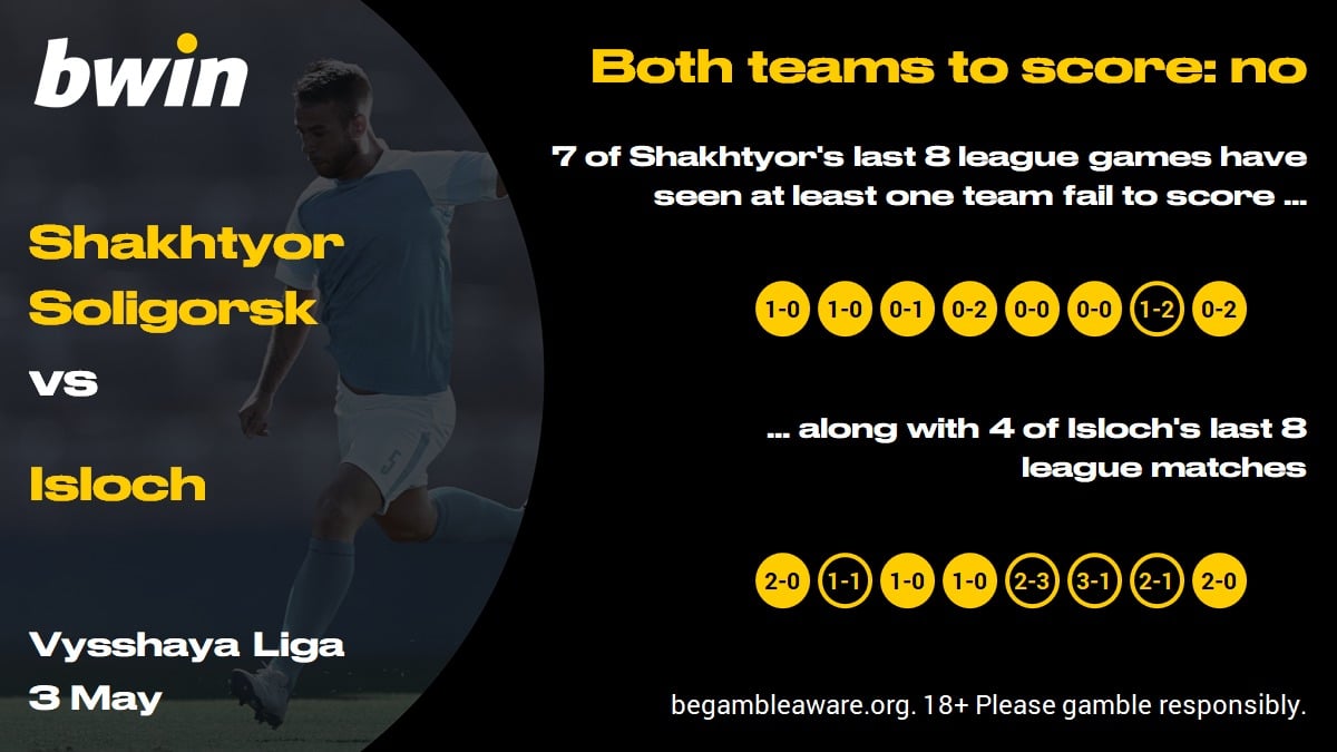 Shakhtyor v Isloch - BTTS N