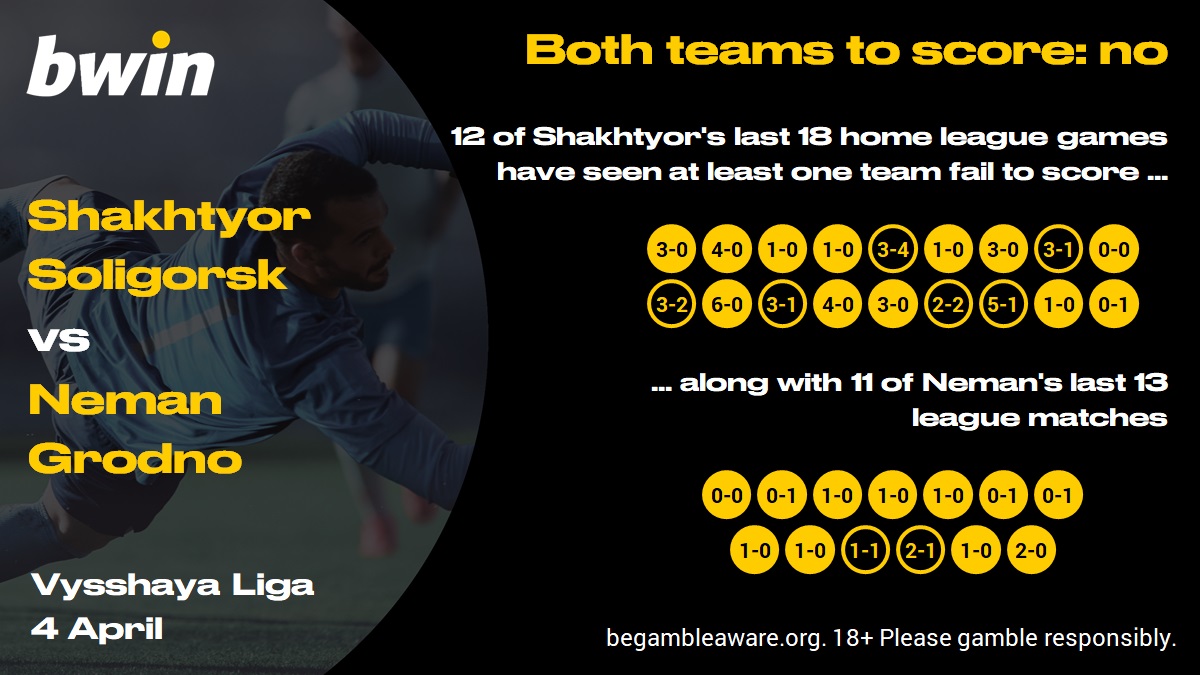 Shakhtyor v Neman - BTTS no