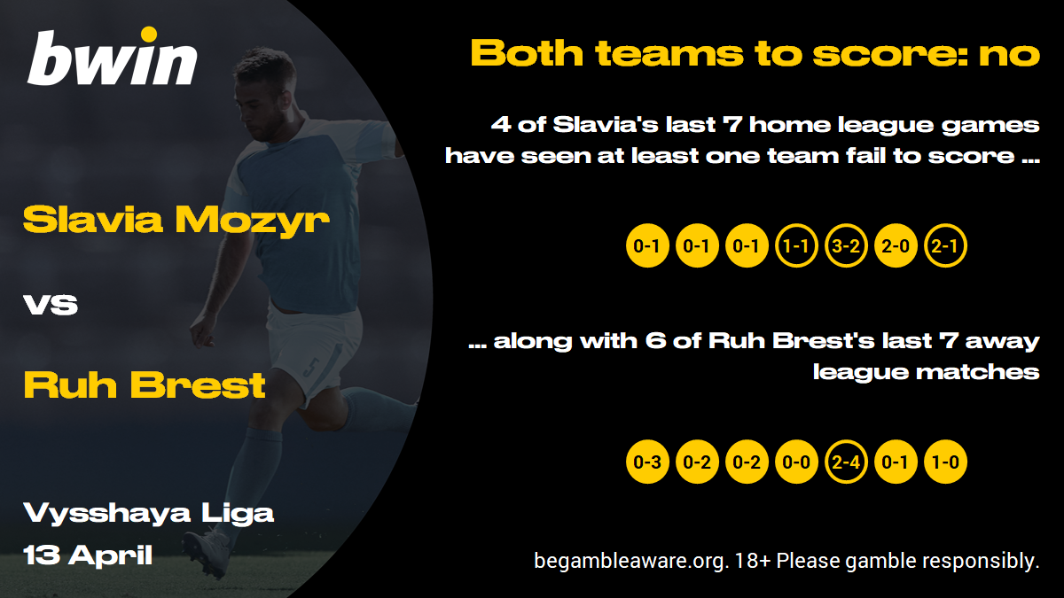 Slaviya v Ruh - BTTS no (1)