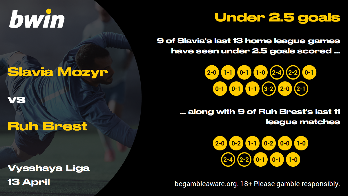 Slaviya v Ruh - under 2.5 goals (1)