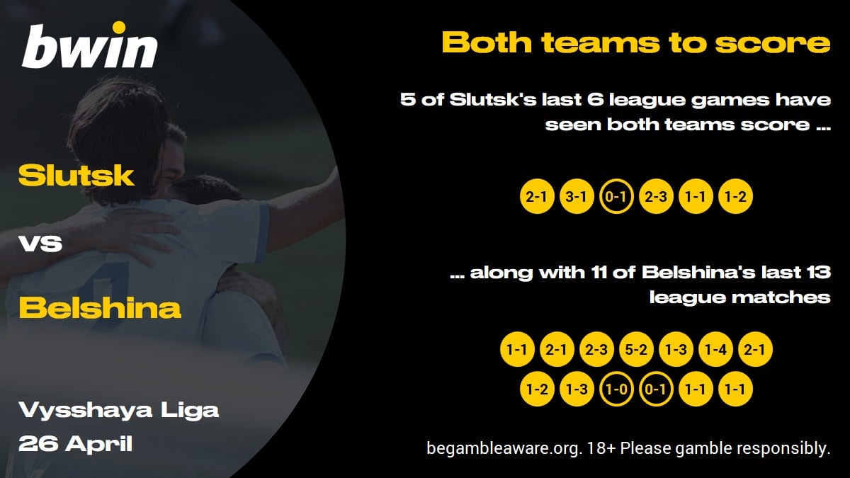 Slutsk v Belshina - BTTS Y
