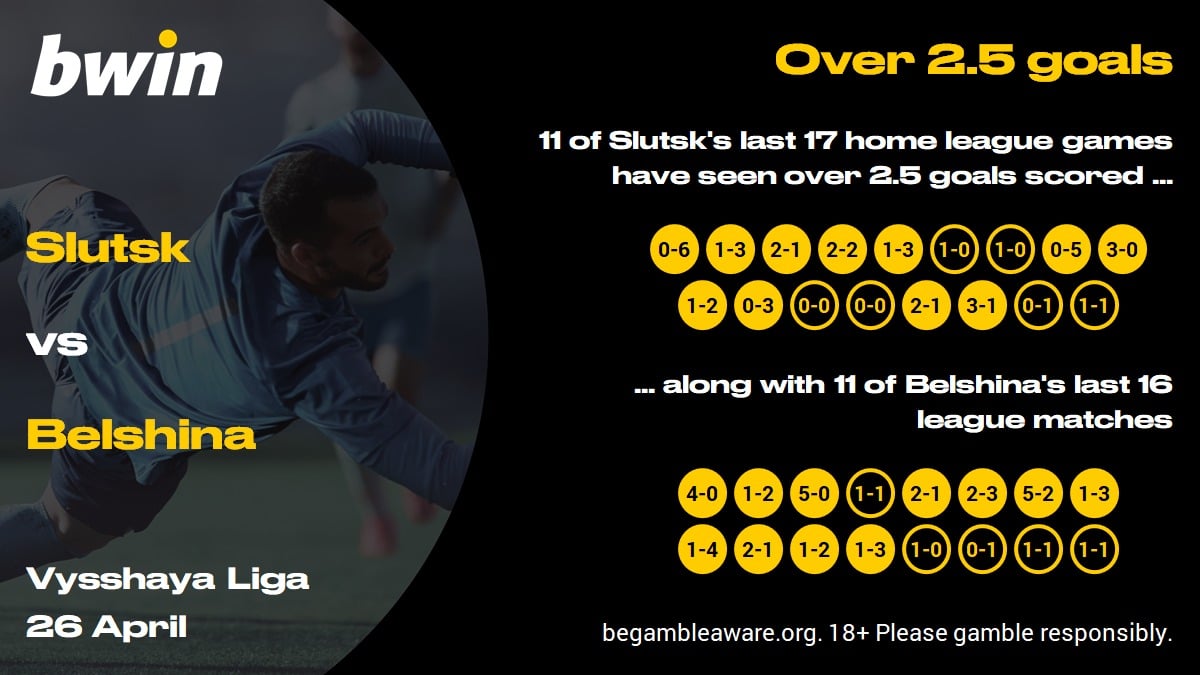 Slutsk v Belshina - over 2.5