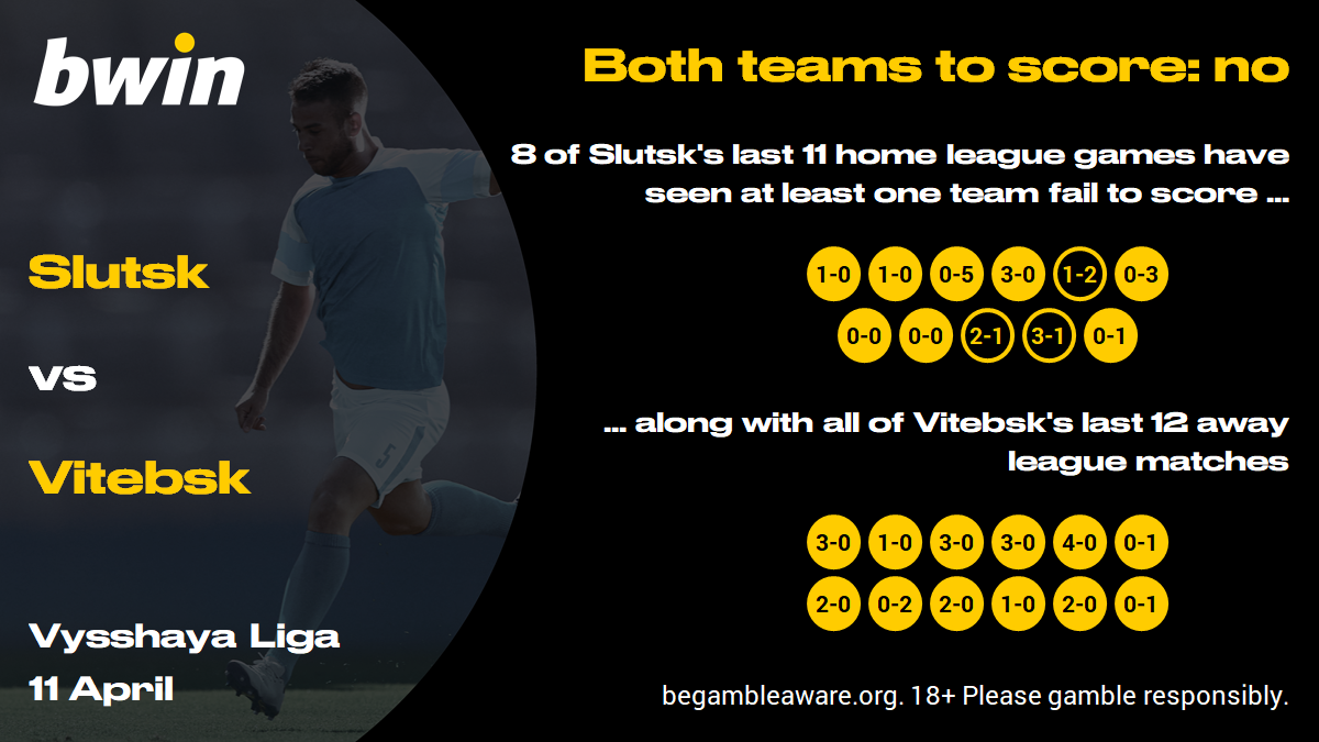 Slutsk v Vitebsk - BTTS no