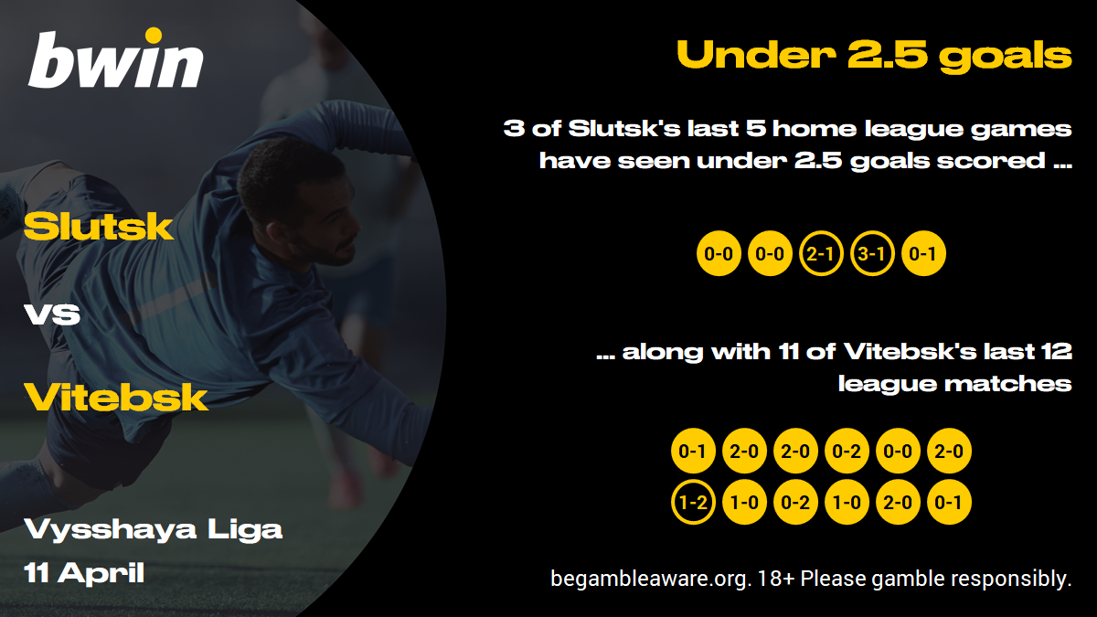 Slutsk v Vitebsk - under 2.5 goals