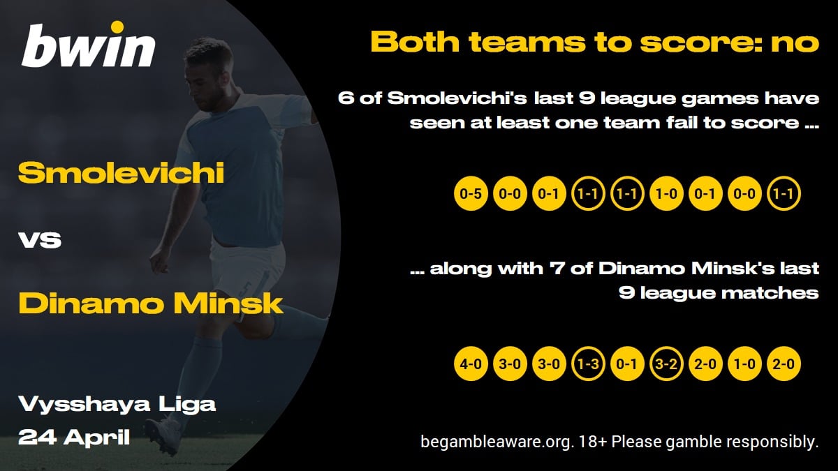Smolevichi v D Minsk - BTTS N
