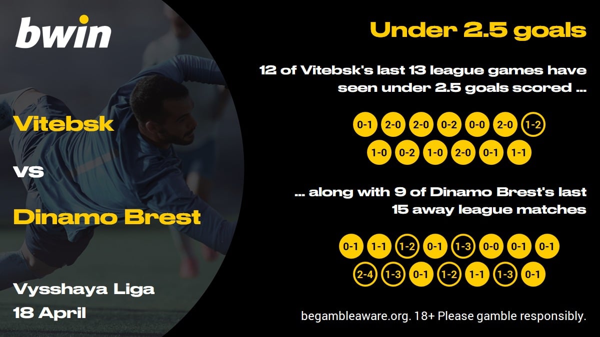 Vitebsk v D Brest - under 2.5