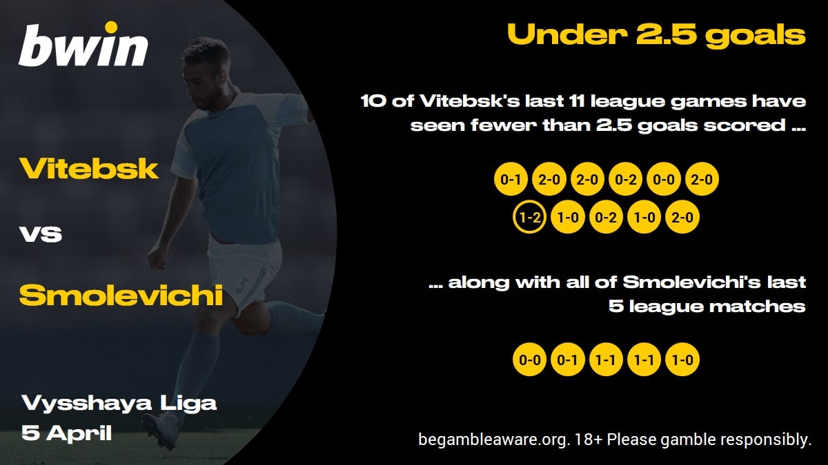 Vitebsk v Smolevichi - under 2.5 goals